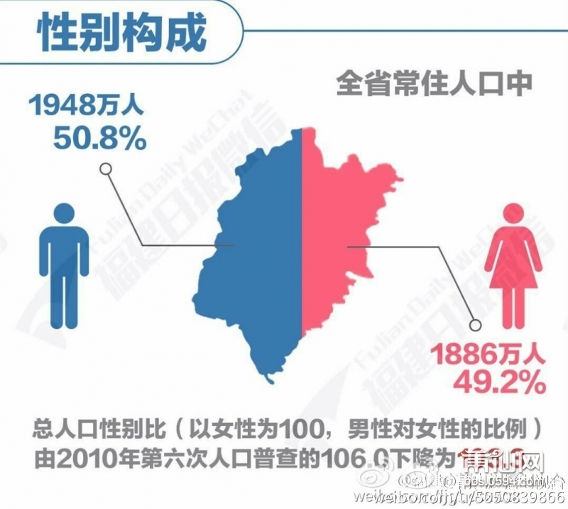 福建总人口数_2018全球人口突破74亿,中国总人口数仍排名第一