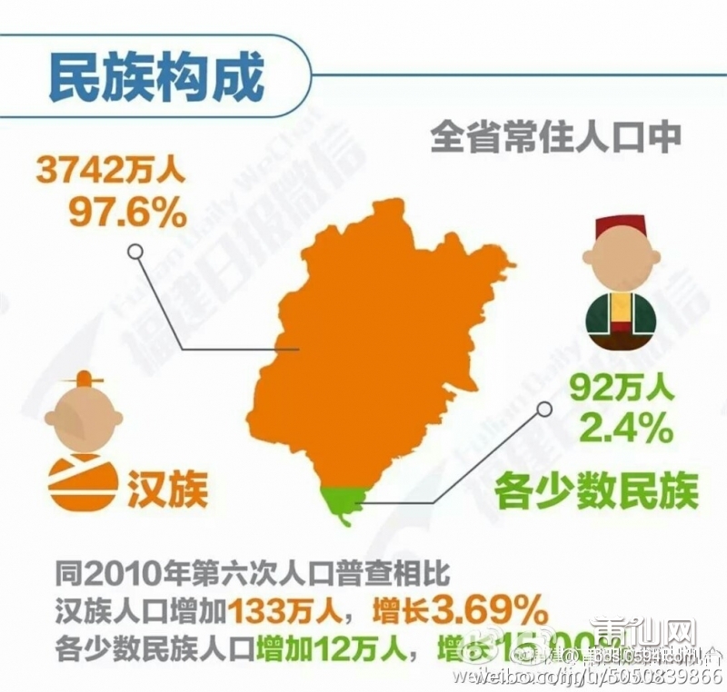 福建总人口_钟山镇