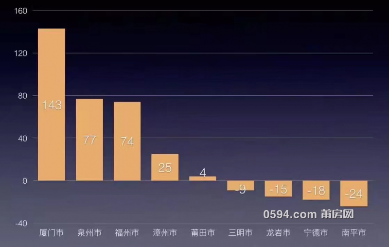 莆田人口总数_2015届福建省莆田第八中学高三上学期第三次月考地理试卷 带解