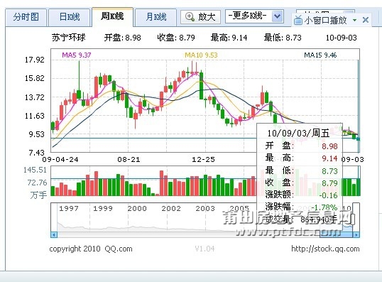 房价越高,地产公司越赚钱,股票为什么不涨反跌